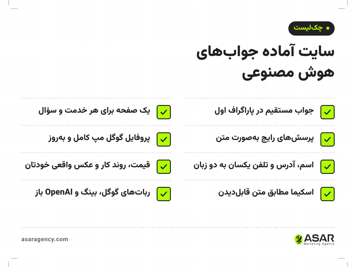 چک‌لیست سایت آماده جواب‌های هوش مصنوعی: جواب مستقیم در پاراگراف اول، یک صفحه برای هر خدمت و سؤال، پرسش‌های رایج به‌صورت متن، پروفایل گوگل مپ کامل، اسم و آدرس و تلفن یکسان به دو زبان، قیمت و عکس واقعی، اسکیمای مطابق متن، ربات‌های گوگل و بینگ و OpenAI باز