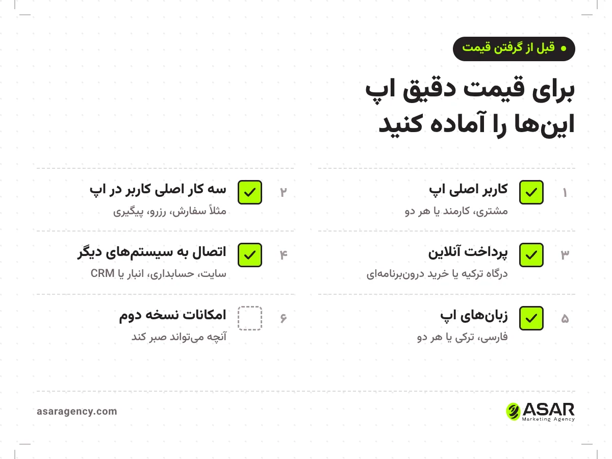 چک‌لیست آماده‌سازی قبل از گرفتن قیمت ساخت اپلیکیشن: کاربر اصلی اپ، سه کار اصلی کاربر، پرداخت آنلاین، اتصال به سیستم‌های دیگر، زبان‌های اپ و امکاناتی که به نسخه دوم می‌روند