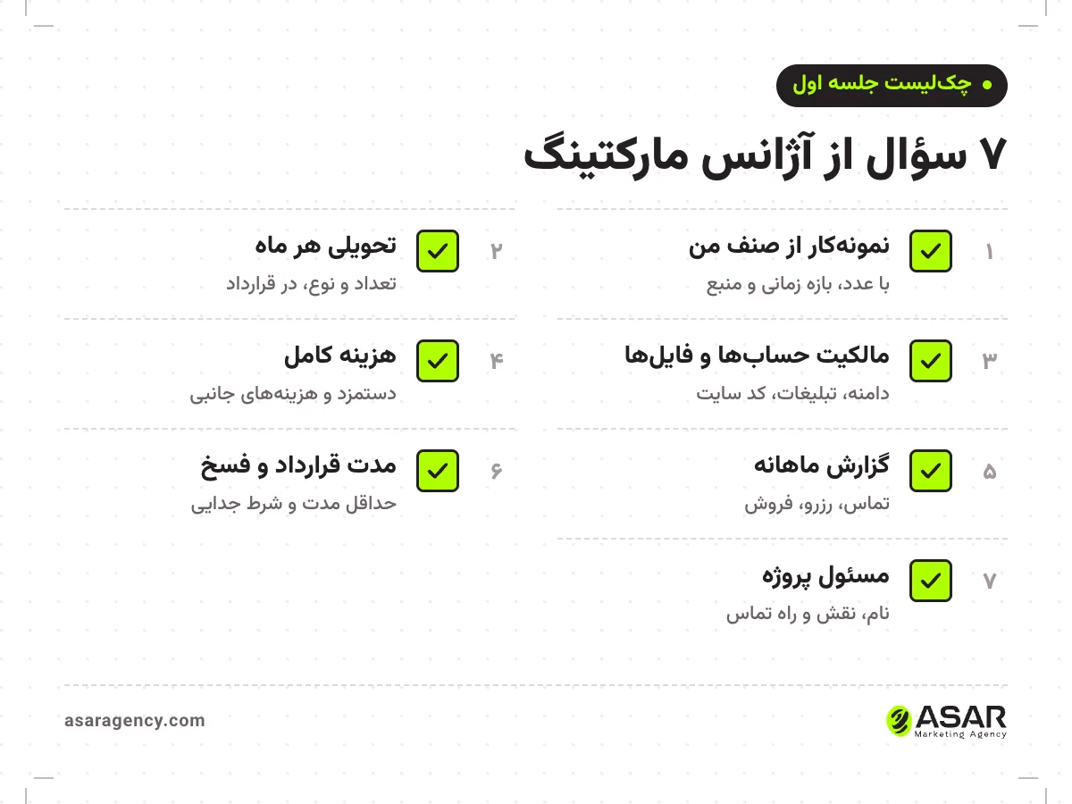 چک‌لیست انتخاب آژانس مارکتینگ: هفت سؤال درباره نمونه‌کار، تحویلی ماهانه، مالکیت حساب‌ها، هزینه کامل، گزارش، مدت قرارداد و تیم