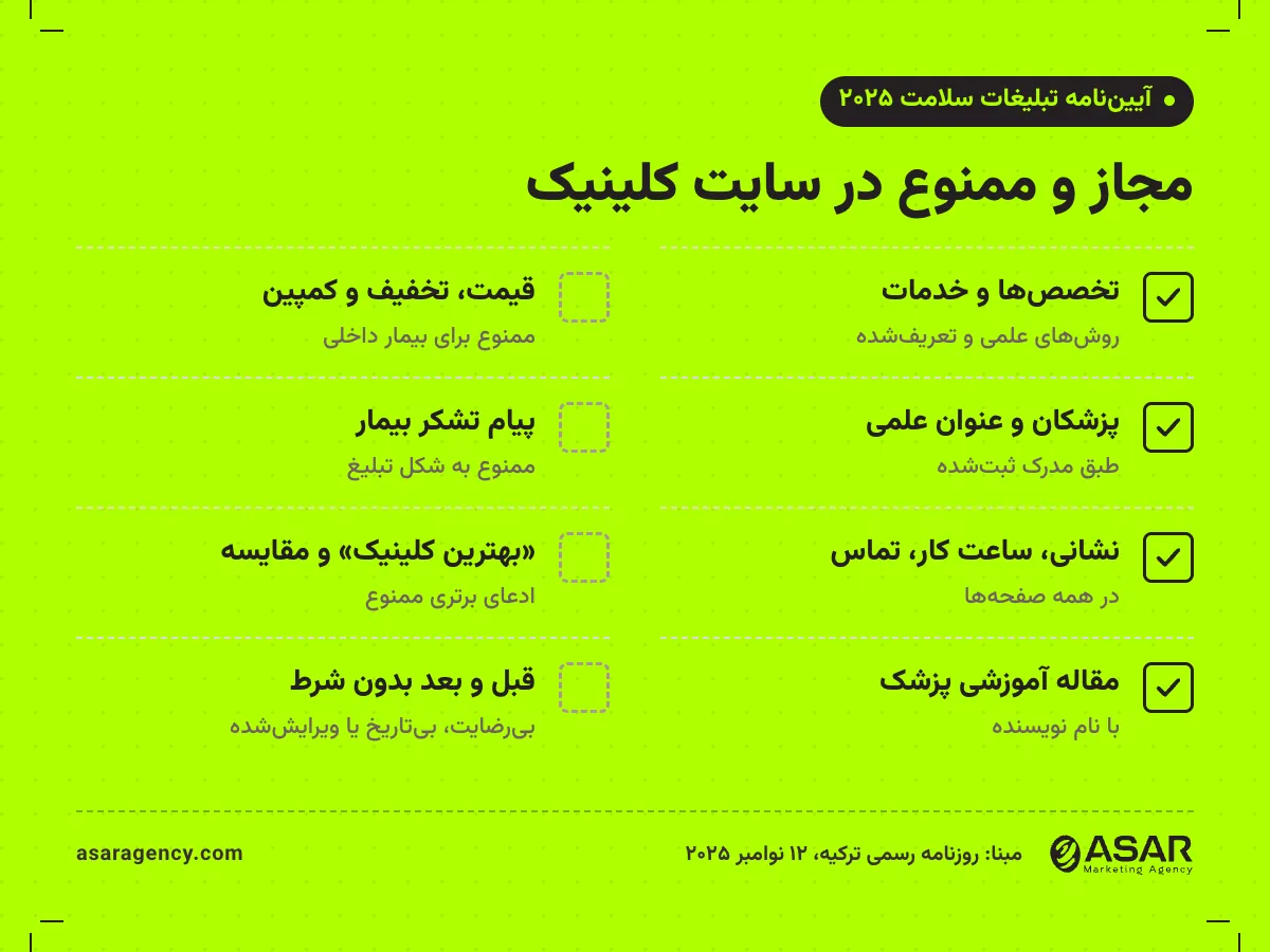 چک‌لیست محتوای سایت کلینیک طبق آیین‌نامه تبلیغات سلامت ترکیه: تخصص، پزشکان، نشانی و مقاله آموزشی مجاز؛ قیمت و تخفیف، نظر بیمار و ادعای برتری ممنوع
