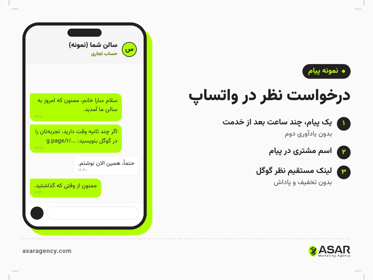 نمونه پیام واتساپ برای گرفتن نظر گوگل مپ: سالن پیام تشکر و لینک نظر را می‌فرستد و مشتری جواب می‌دهد که نظرش را نوشت؛ کنار گوشی سه نکته: یک پیام، اسم مشتری، لینک مستقیم