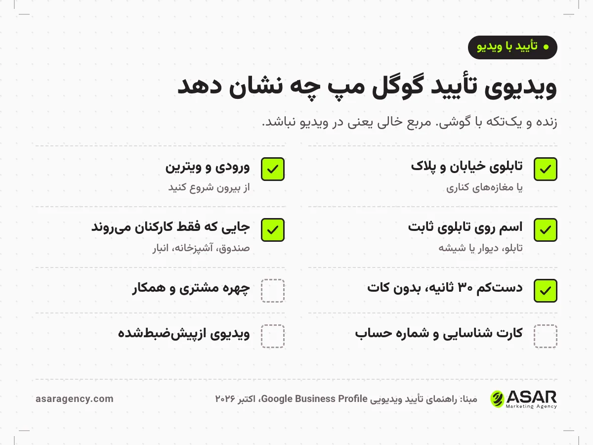 چک‌لیست ویدیوی تأیید گوگل مپ: شروع از خیابان و پلاک، تابلوی ثابت با اسم کسب‌وکار، ورود به بخش‌هایی که فقط کارکنان دسترسی دارند، بدون کات، دست‌کم ۳۰ ثانیه، بدون چهره دیگران و مدارک شخصی