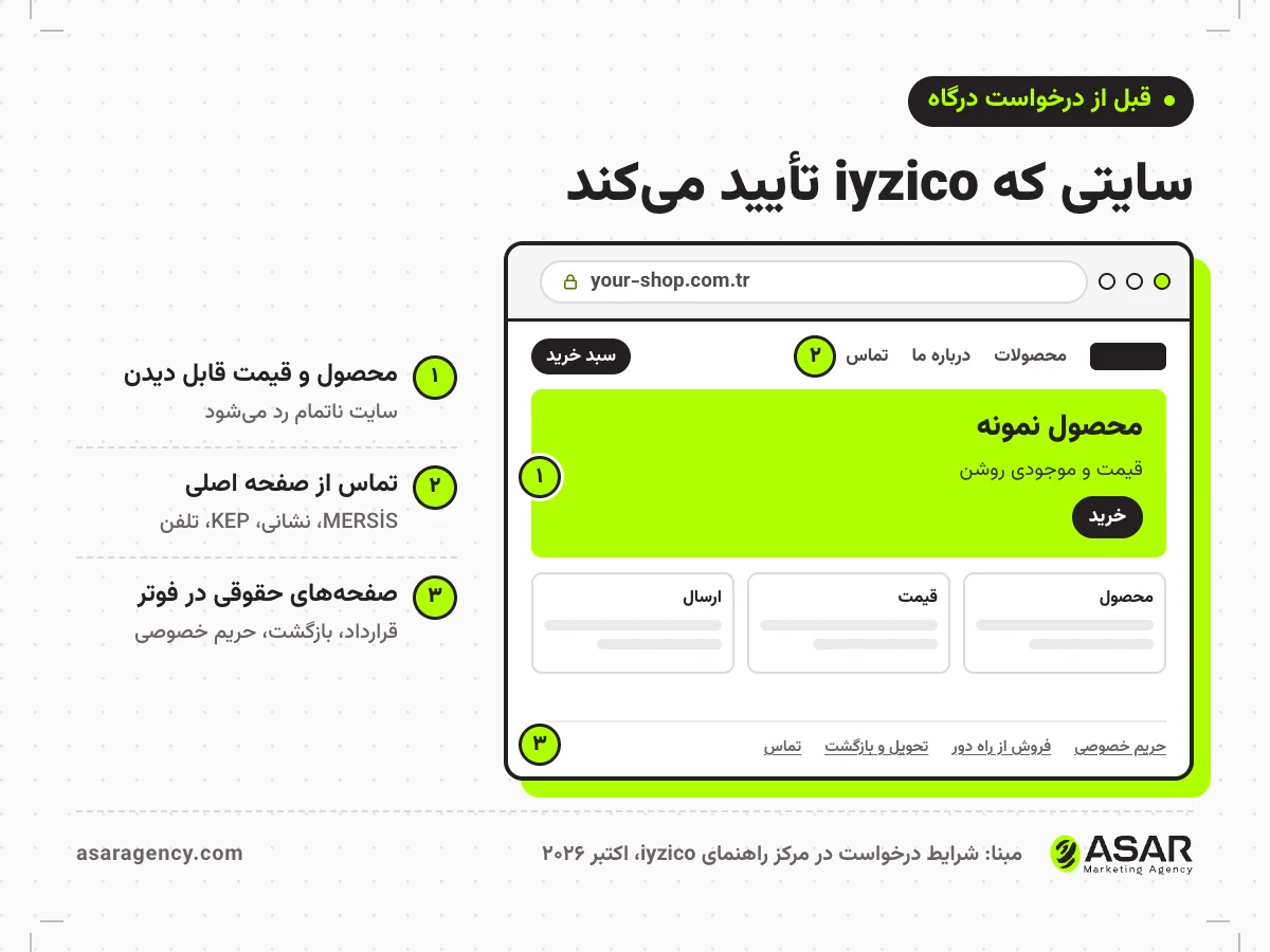 نمونه سایت فروشگاهی آماده درخواست درگاه پرداخت ترکیه: محصول با قیمت، صفحه تماس با MERSİS و KEP، و لینک‌های حریم خصوصی، قرارداد فروش از راه دور و شرایط بازگشت در فوتر