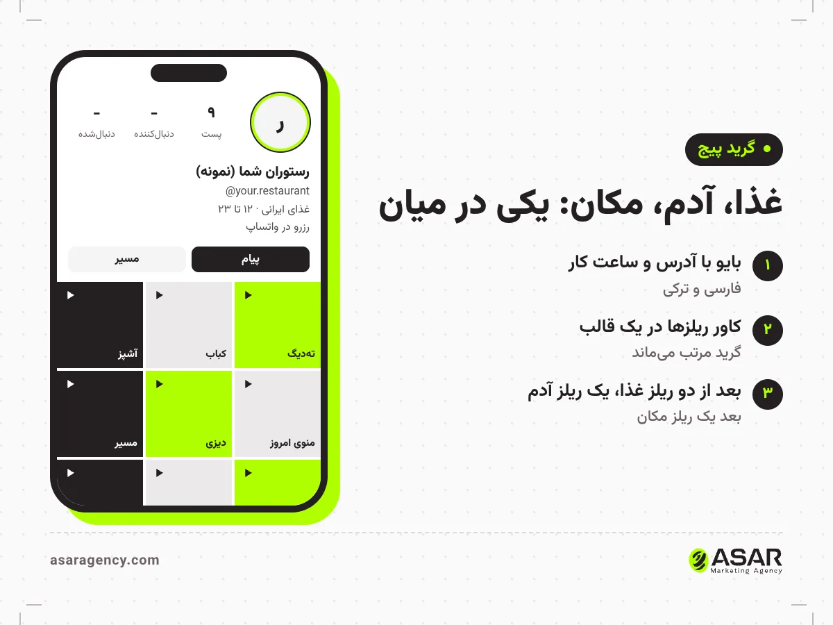 نمونه پیج اینستاگرام رستوران ایرانی در قاب گوشی: بایو با ساعت کار و راه رزرو، و گرید ریلزها با کاورهای ته‌دیگ، کباب، آشپز، منوی امروز، دیزی و مسیر که یکی در میان غذا و آدم و مکان را نشان می‌دهند