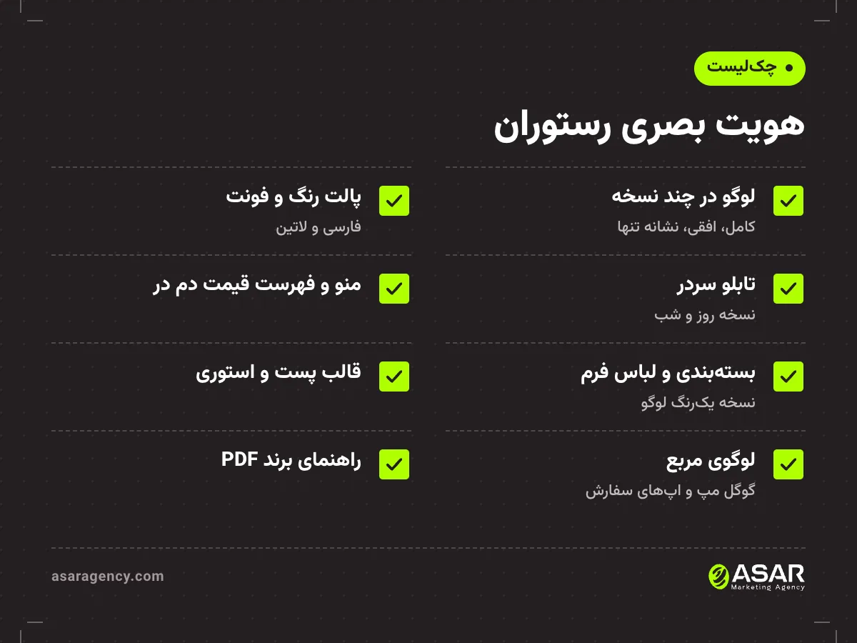 چک‌لیست هویت بصری رستوران: لوگو در چند نسخه، پالت رنگ و فونت، تابلو سردر، منو و فهرست قیمت دم در، بسته‌بندی و لباس فرم، قالب پست و استوری، لوگوی مربع برای گوگل مپ و راهنمای برند PDF