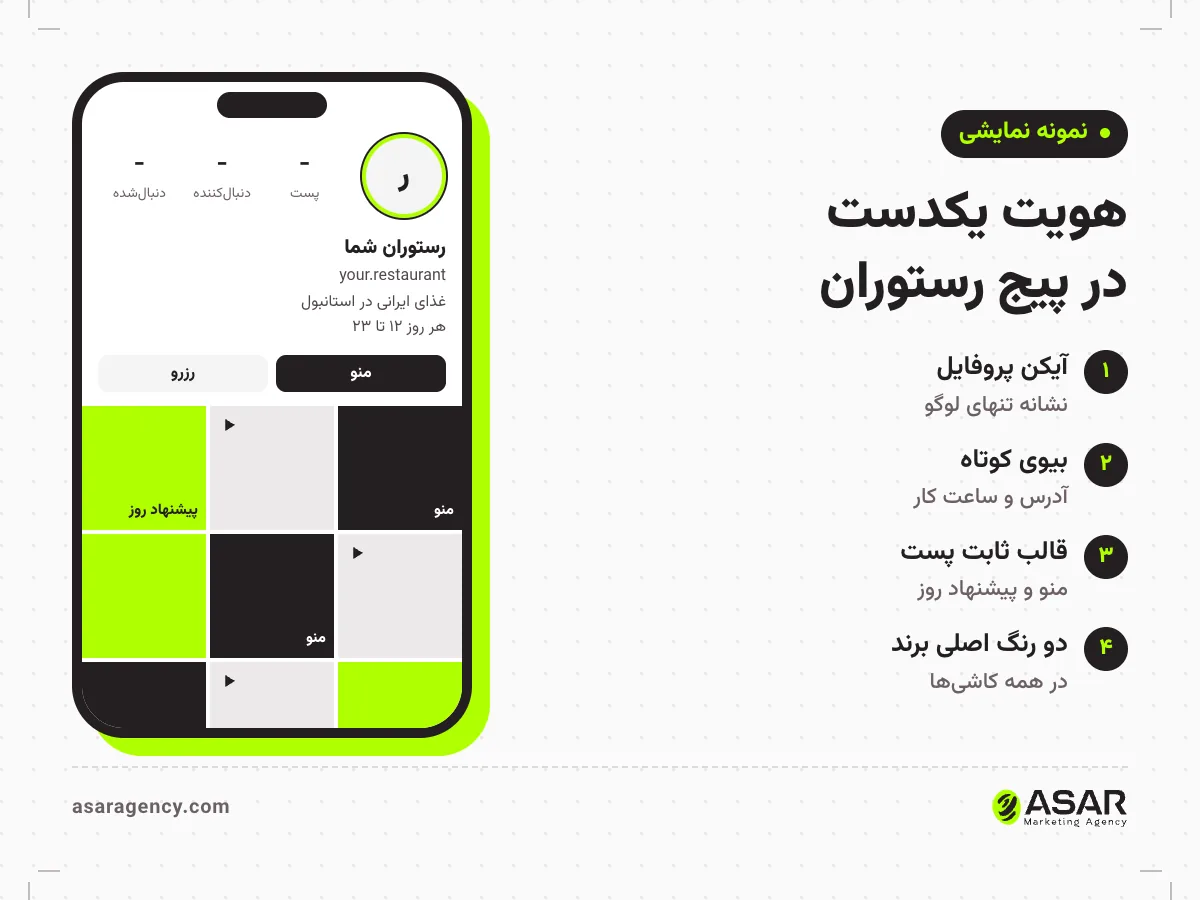 نمونه نمایشی پیج اینستاگرام «رستوران شما» با هویت بصری یکدست: آیکن پروفایل با نشانه لوگو، بیوی کوتاه با ساعت کار، دکمه‌های منو و رزرو و شبکه پست‌ها و ریلزها با دو رنگ اصلی برند