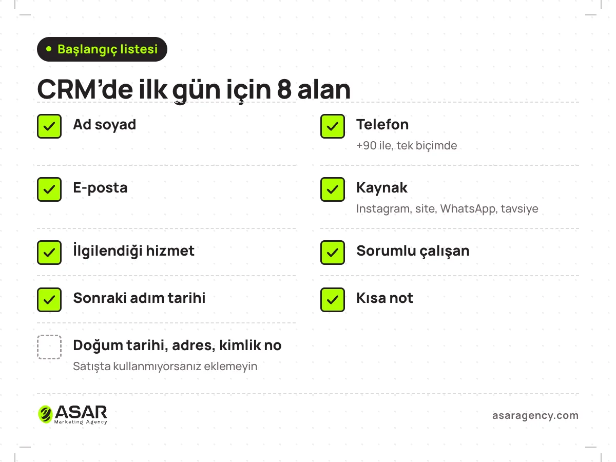 CRM’de ilk gün için 8 alan başlıklı kontrol listesi: ad, telefon, e-posta, kaynak, ilgilendiği hizmet, sorumlu kişi, sonraki adım tarihi ve not; doğum tarihi gibi gereksiz alanlar boş kutuyla işaretli