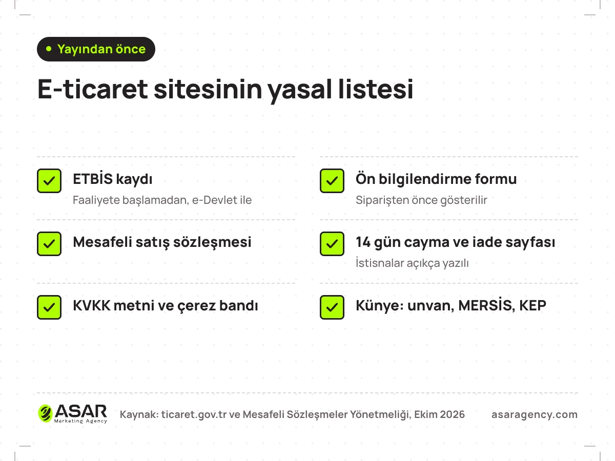 E-ticaret sitesi yasal kontrol listesi: ETBİS kaydı, ön bilgilendirme formu, mesafeli satış sözleşmesi, 14 gün cayma ve iade sayfası, KVKK aydınlatma metni ve çerez bandı, künye ve KEP adresi