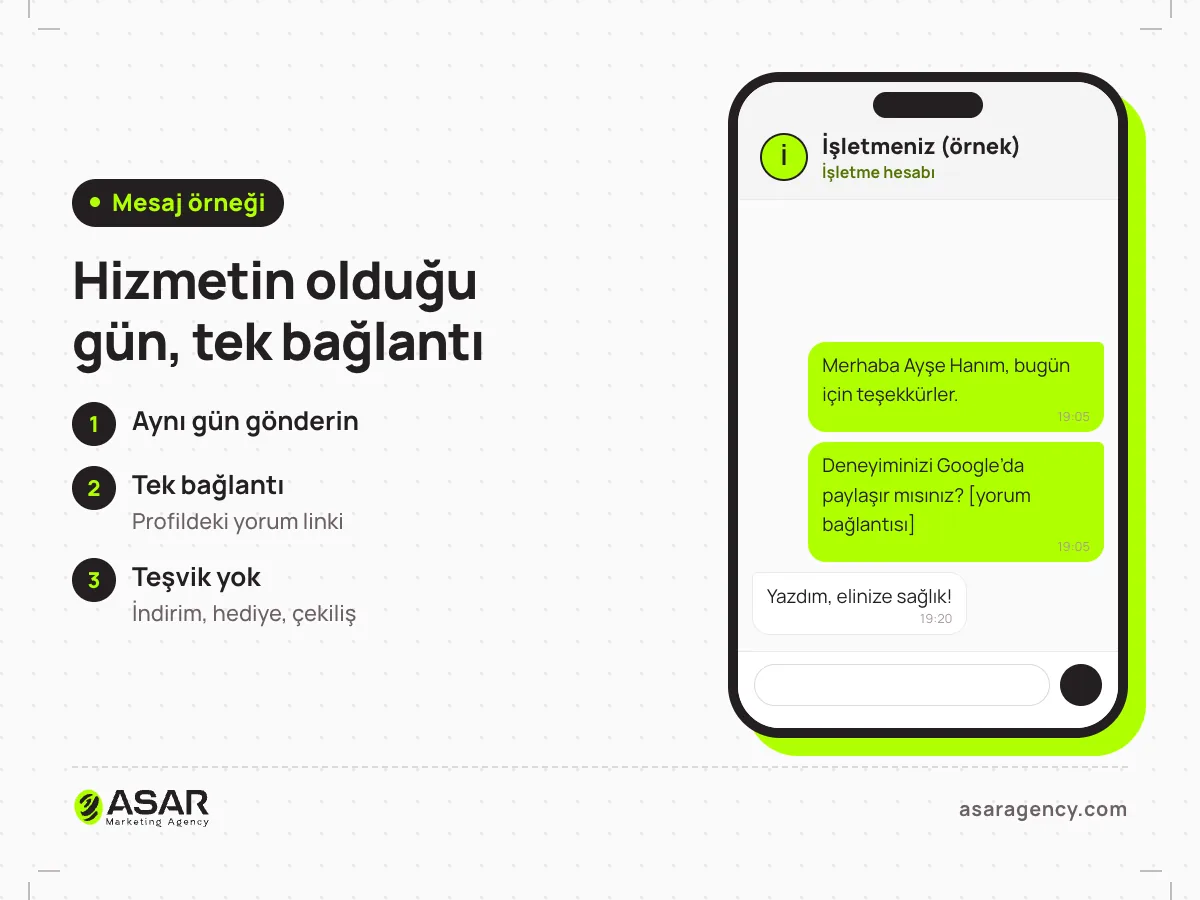 Telefonda Google yorumu isteme mesajı örneği: İşletmeniz (örnek) müşteriye teşekkür ediyor ve yorum bağlantısını gönderiyor, müşteri yorum yazdığını söylüyor; yanında aynı gün gönderin, tek bağlantı, teşvik yok notları