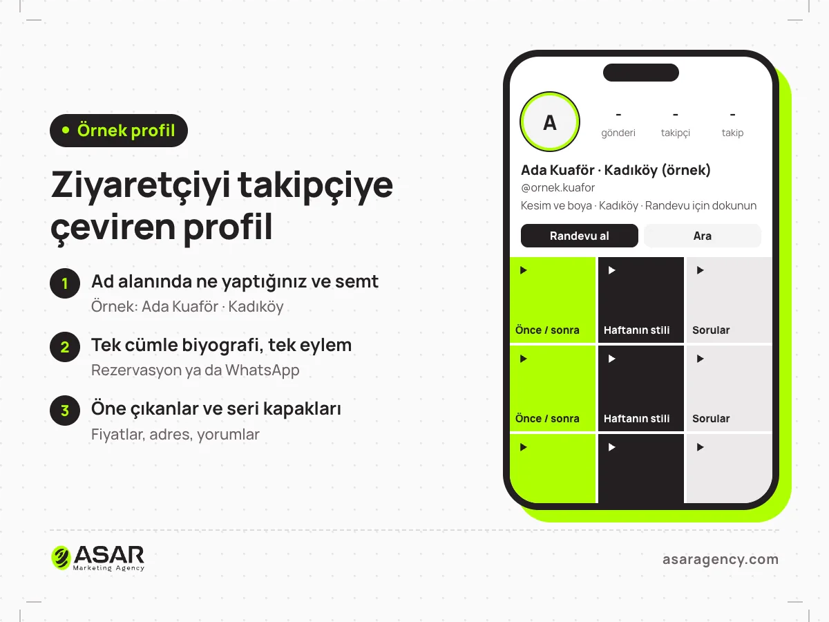 Örnek işletme profili: ad alanında semt, tek cümlelik biyografi ve rezervasyon düğmesi, seri kapaklı Reels ızgarası; yanında ad alanı, biyografi ve öne çıkanlar için üç not