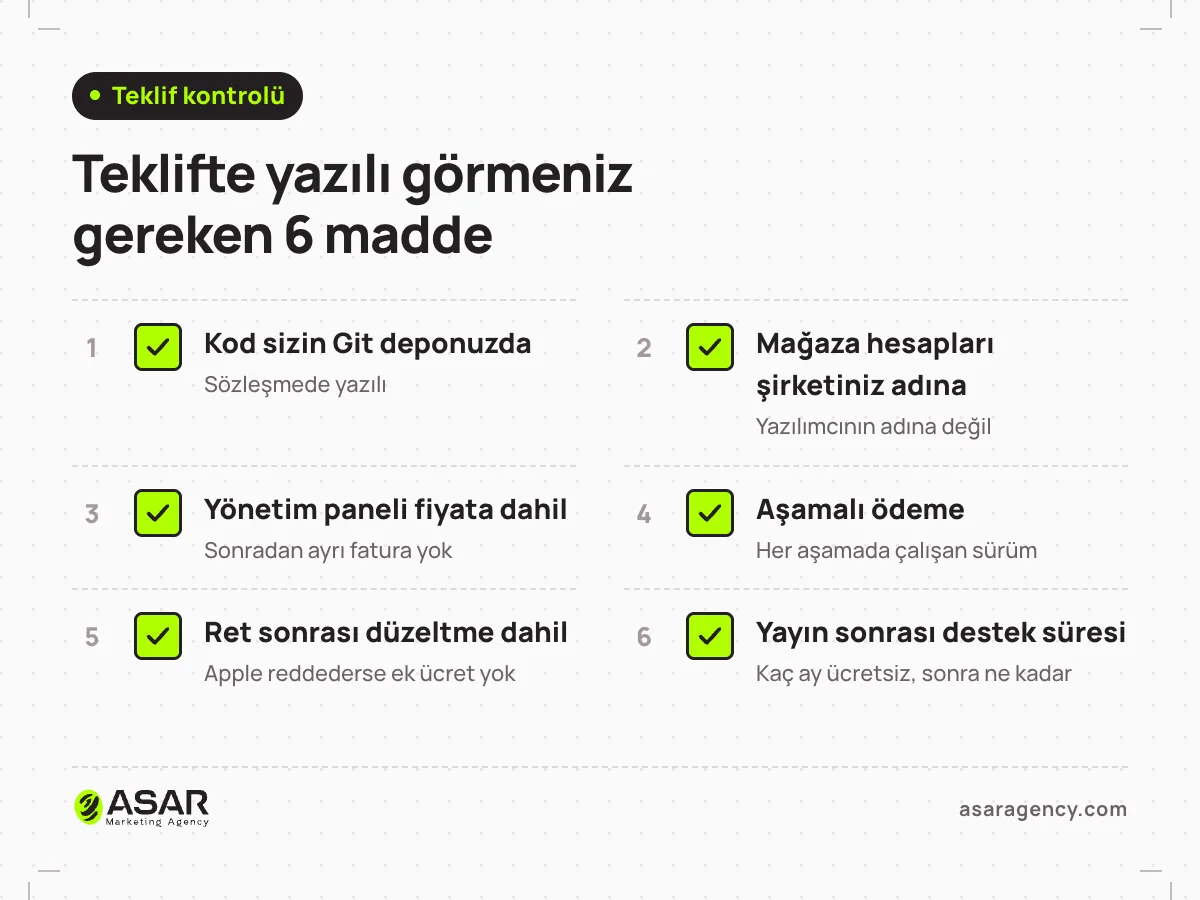 Mobil uygulama teklifinde kontrol edilecekler listesi: kod sizin Git deponuzda, mağaza hesapları şirketiniz adına, yönetim paneli dahil, aşamalı ödeme, ret sonrası düzeltme dahil, yayın sonrası destek süresi yazılı