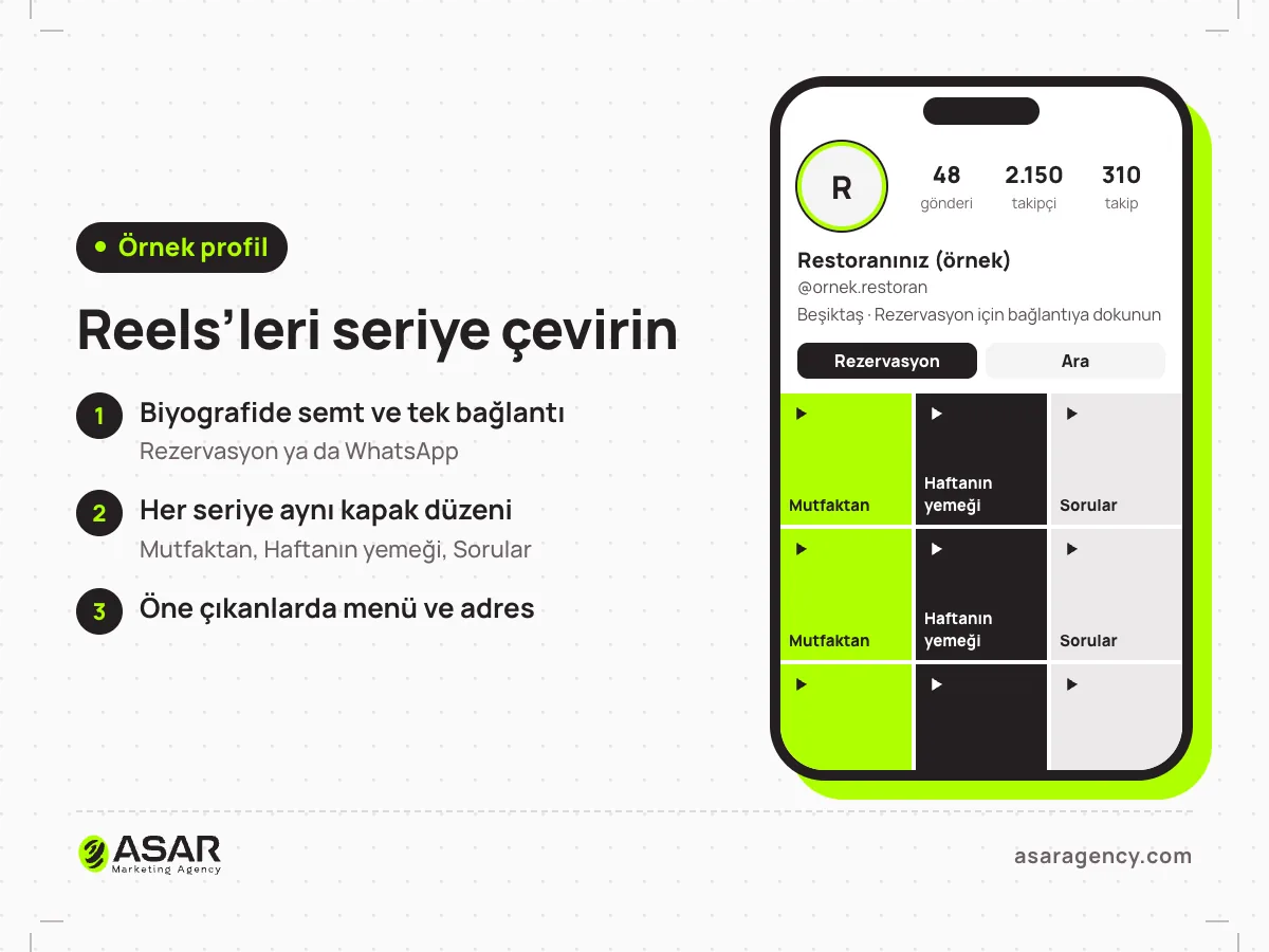 Örnek bir restoran Instagram profili: biyografide semt ve rezervasyon bağlantısı, ızgarada Mutfaktan, Haftanın yemeği ve Sorular serilerinin aynı düzende Reels kapakları