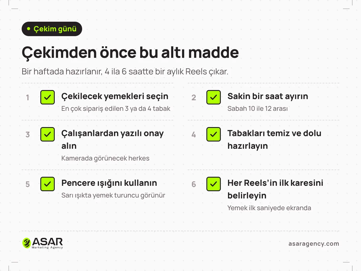 Restoran Reels çekim günü kontrol listesi: çekilecek yemekleri seçin, sakin saati ayırın, çalışanlardan yazılı onay alın, tabakları temiz ve dolu hazırlayın, pencere ışığını kullanın, her Reels için ilk kareyi önceden belirleyin