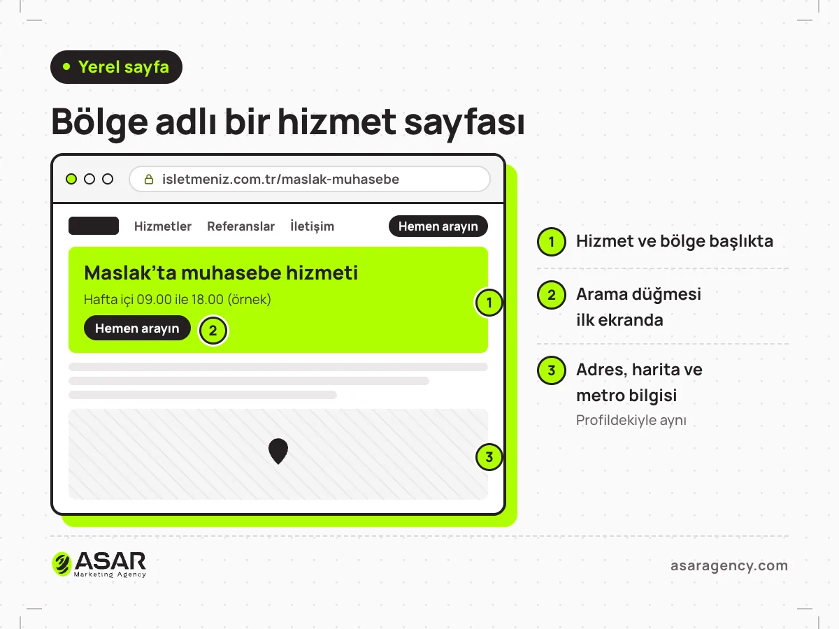 Maslak’taki bir işletme için yerel hizmet sayfası örneği: başlıkta Maslak’ta muhasebe hizmeti, ilk ekranda Hemen arayın düğmesi, altta profildekiyle aynı adres, harita ve metro bilgisi