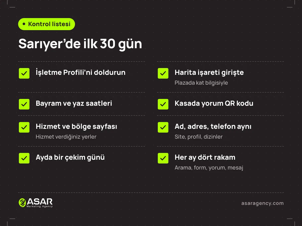 Sarıyer’de ilk 30 gün kontrol listesi: İşletme Profili’ni doldurmak, harita işaretini girişe taşımak, bayram ve yaz saatlerini girmek, kasaya yorum QR kodu koymak, hizmet ve bölge sayfası açmak, ad, adres ve telefonu her yerde aynı yazmak, ayda bir çekim günü planlamak, her ay dört rakamı not etmek