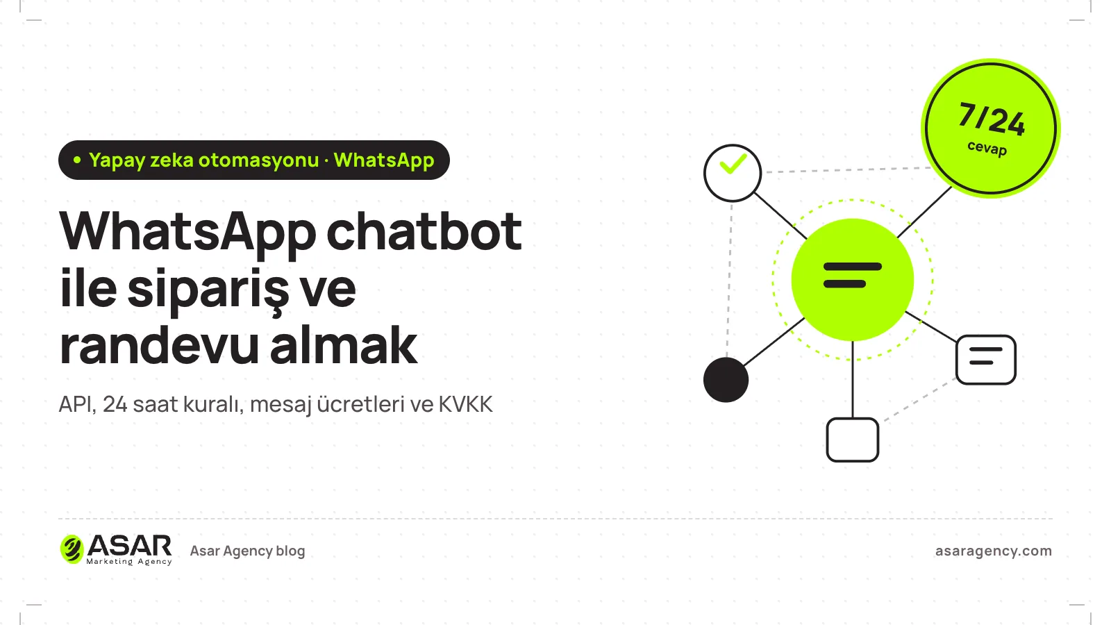 WhatsApp chatbot ile sipariş ve randevu almak yazısının kapağı: otomasyon düğümleri çizimi ve “7/24 cevap” rozeti