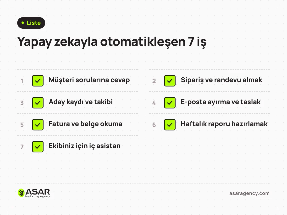 Yapay zekayla otomatikleşen 7 iş listesi: müşteri sorularına cevap, sipariş ve randevu, aday kaydı ve takibi, e-posta ayırma, fatura ve belge okuma, haftalık rapor, ekip için iç asistan