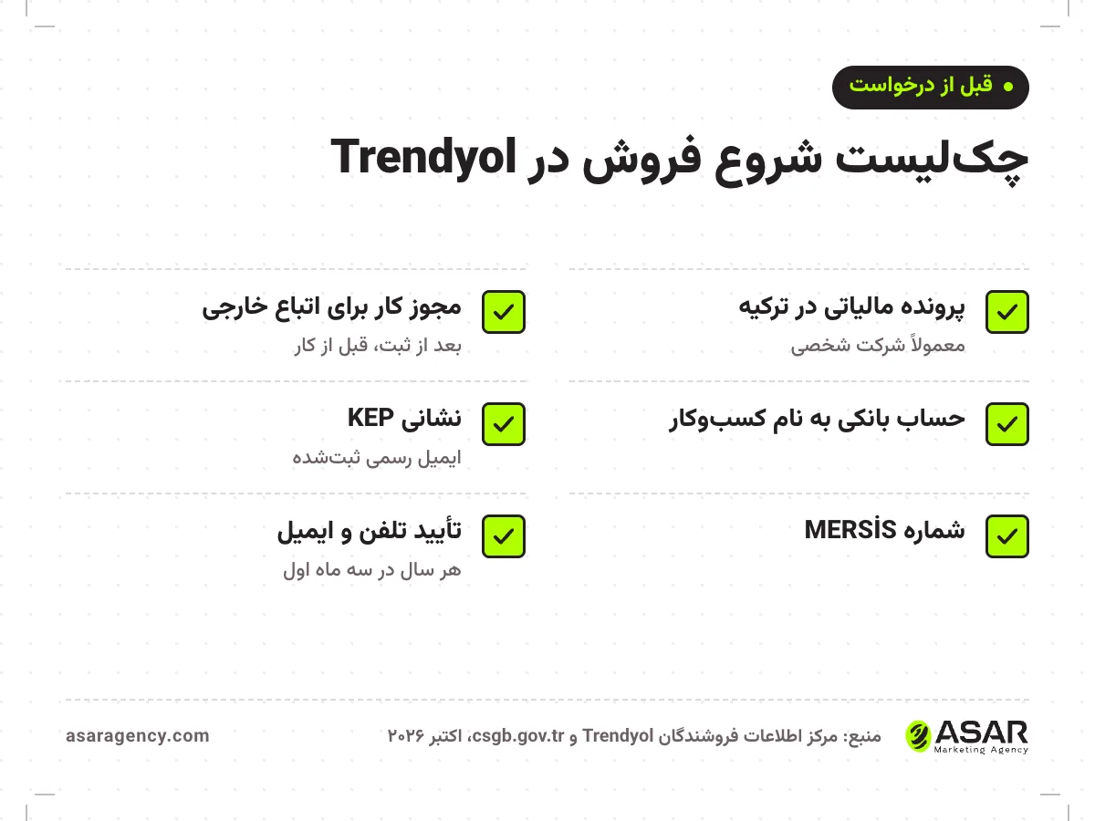چک‌لیست شروع فروش در ترندیول: پرونده مالیاتی یا شرکت شخصی، مجوز کار برای اتباع خارجی، حساب بانکی به نام کسب‌وکار، نشانی KEP، شماره MERSİS، تأیید تلفن و ایمیل در پنل
