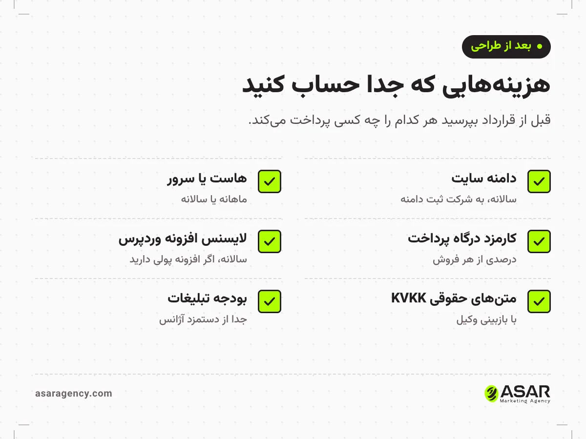 چک‌لیست هزینه‌های جانبی سایت در ترکیه: دامنه سایت به‌صورت سالانه، هاست، کارمزد درگاه پرداخت، لایسنس افزونه، متن‌های حقوقی KVKK و بودجه تبلیغات