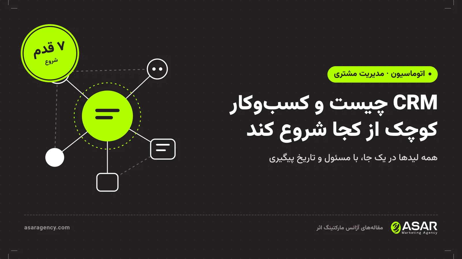 جلد مقاله CRM چیست: عنوان «CRM چیست و کسب‌وکار کوچک از کجا شروع کند» کنار طرح گرافیکی اتوماسیون با هوش مصنوعی