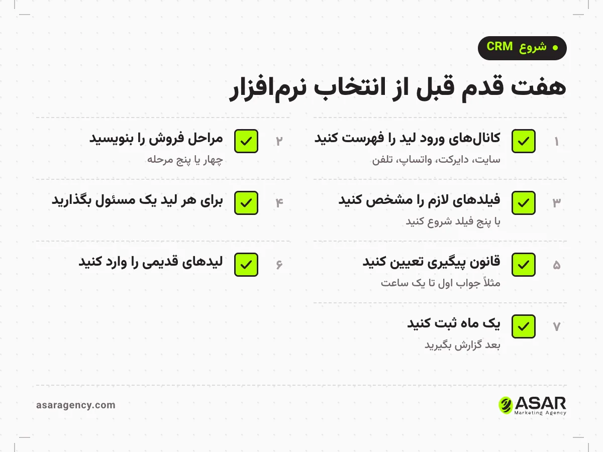 چک‌لیست شروع CRM برای کسب‌وکار کوچک: فهرست کانال‌ها، نوشتن مراحل فروش، فیلدهای لازم، مسئول هر لید، قانون پیگیری، وارد کردن لیدهای قدیمی و گزارش ماه اول