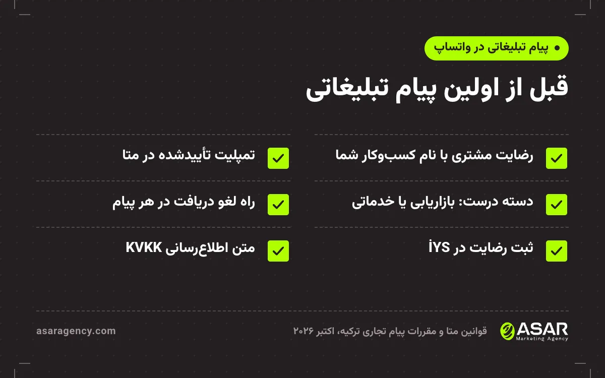 چکلیست قبل از اولین پیام تبلیغاتی در واتساپ: رضایت مشتری با نام کسبوکار، تمپلیت تأییدشده در متا، دسته درست بازاریابی یا خدماتی، راه لغو دریافت در هر پیام، ثبت رضایت در İYS و متن اطلاعرسانی KVKK